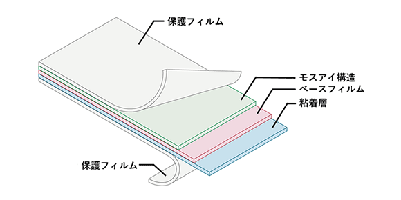 g.moth® 概略構成