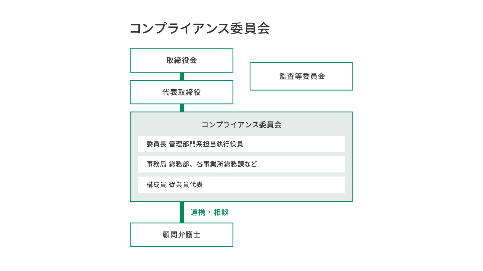 コンプライアンス リスクマネジメント サステナビリティ Csr ジオマテックとは ジオマテック株式会社